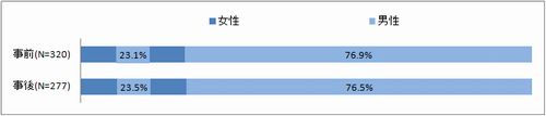 12回答者性別.jpg