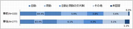 13勤務時間別.jpg