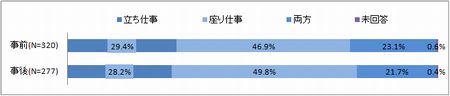 14勤務形態別.jpg