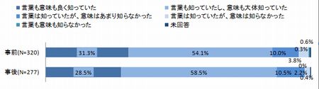 17認知度.jpg