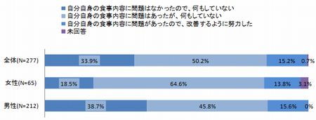 21食事の変化.jpg